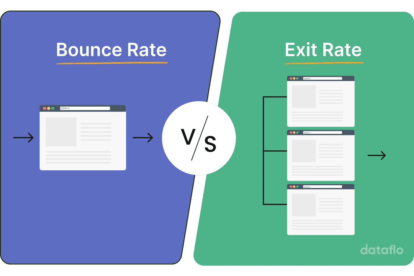 Bounce rate vs. Exit rate in Google Analytics Dataflo